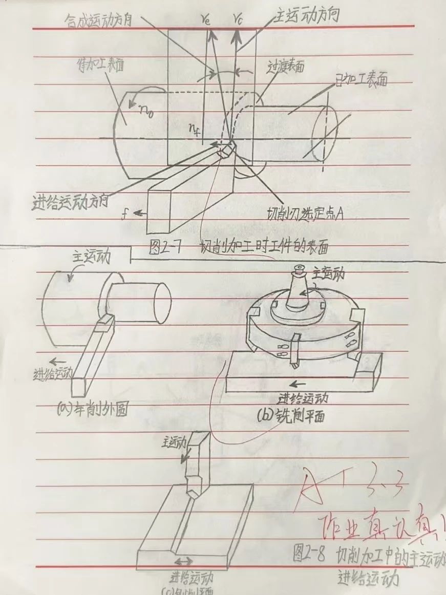 學(xué)生作業(yè)的創(chuàng)意寶藏 | 匠心筑夢展風(fēng)采，技能強校譜新篇
