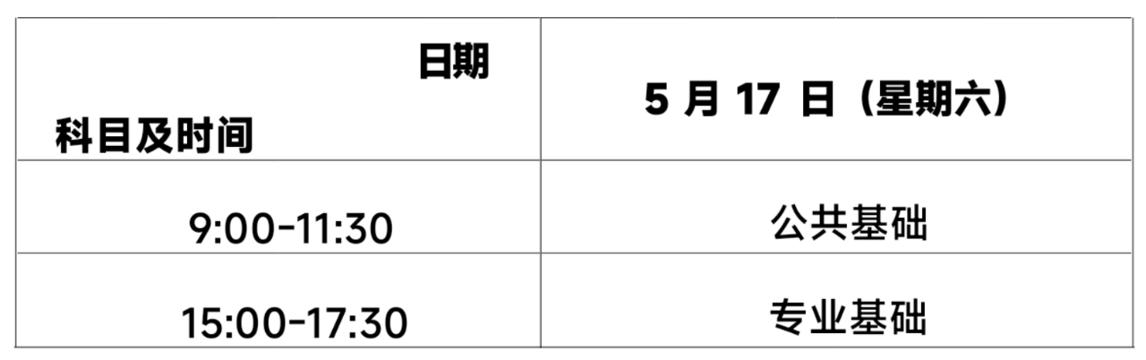 2025年甘肅省高等職業(yè)教育分類考試招生中職升學(xué)考試溫馨提示